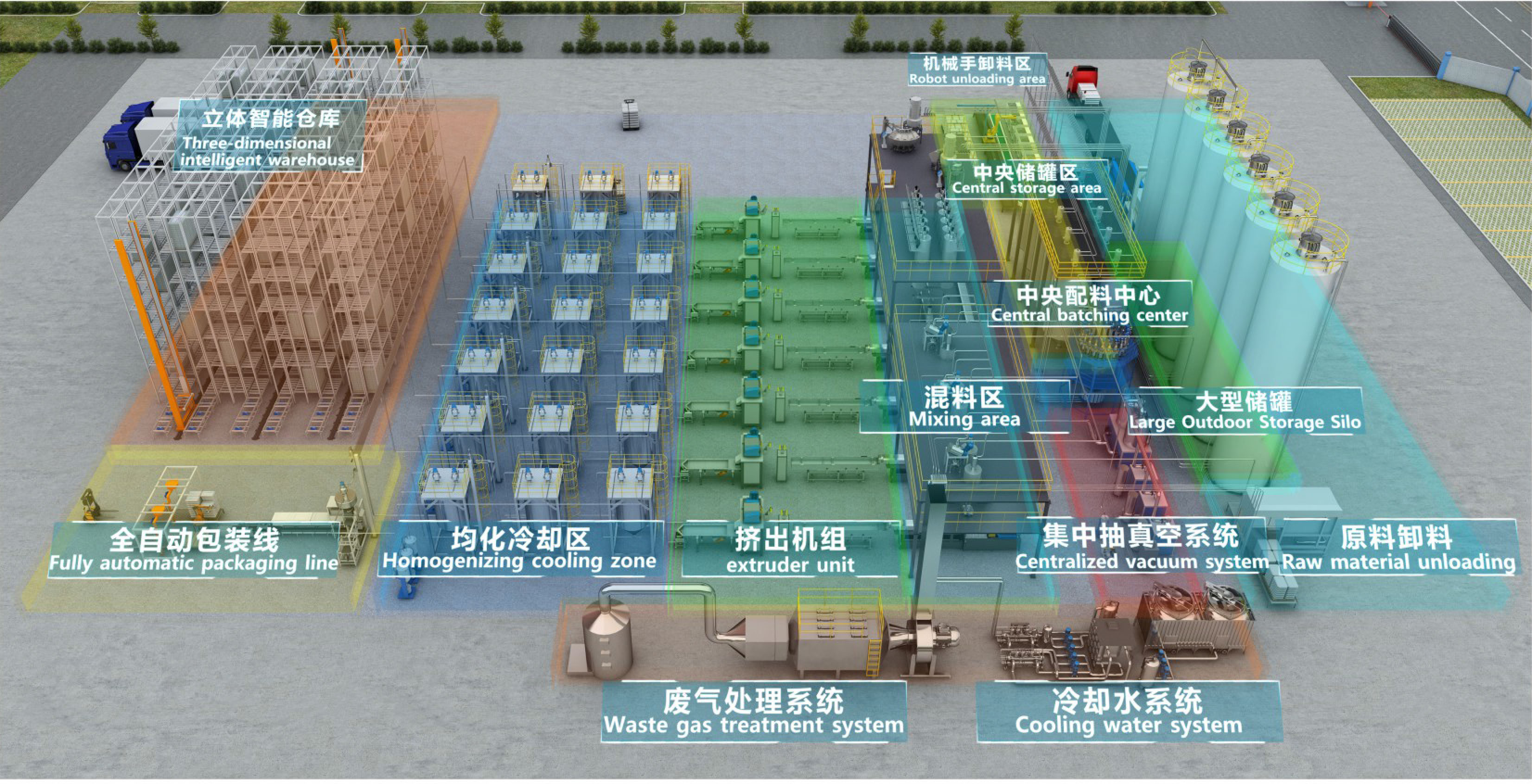 Centralni napajalni sistem Niasi: krepitev pametne proizvodnje